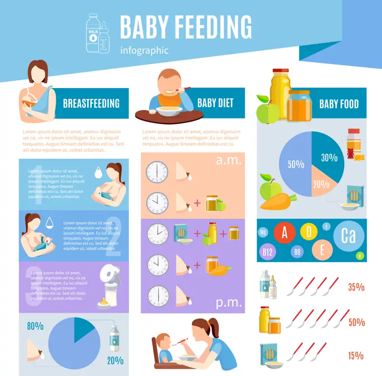 Ilustrasi AI menganalisis data nutrisi bayi