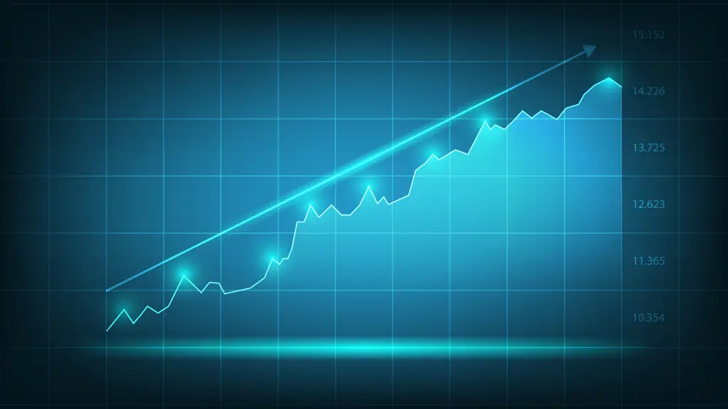 Grafik investasi pasar saham