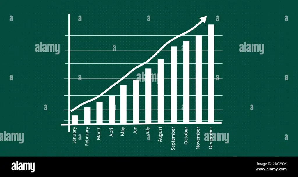 Grafik yang menunjukkan pertumbuhan bisnis