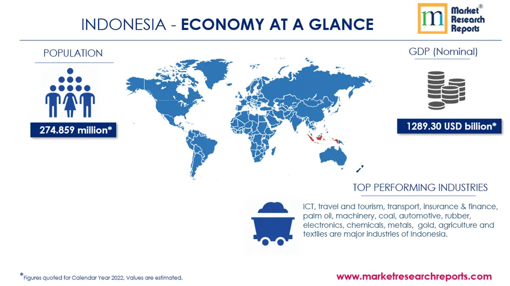 Gambar yang menunjukkan pertumbuhan ekonomi berkelanjutan di Indonesia