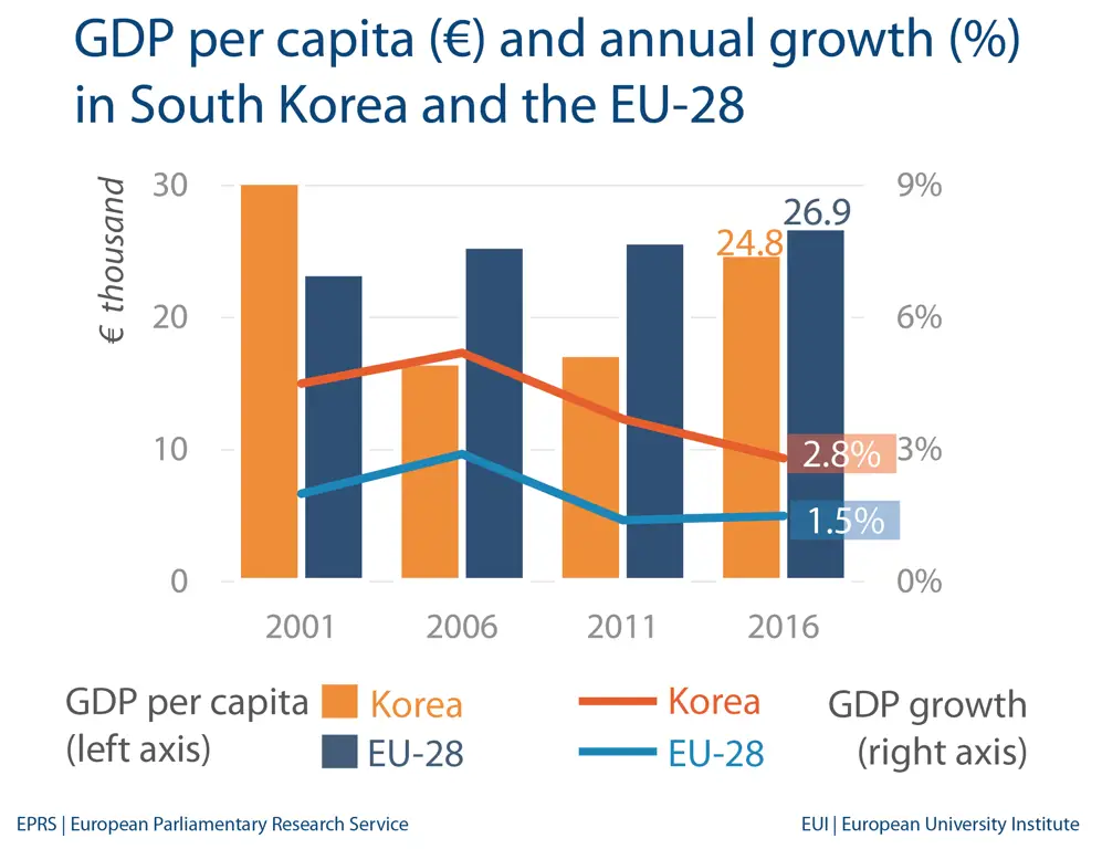 Grafik pertumbuhan ekonomi Korea Selatan