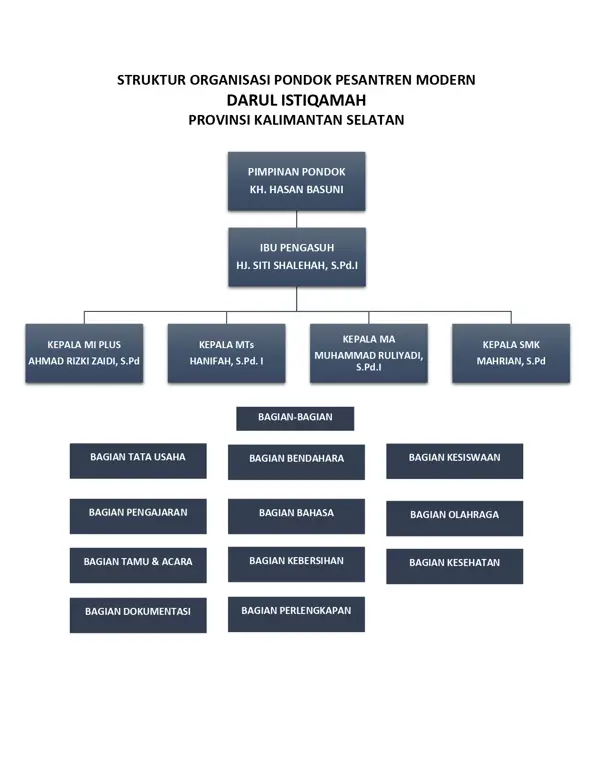 Gambar pesantren modern dan fasilitasnya