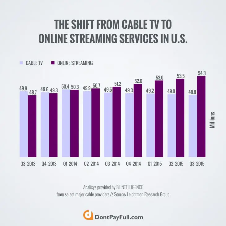 Perbandingan harga dan fitur platform streaming legal