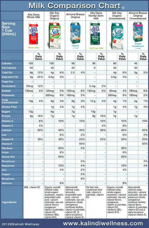 Perbandingan Susu Ultra Milk Kecil dengan merk lain