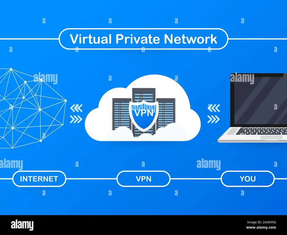 Ilustrasi koneksi VPN yang aman