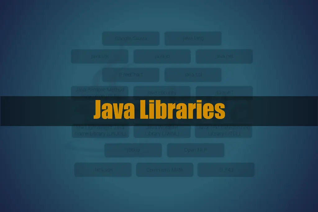 Grafik batang yang menunjukkan popularitas beberapa library Java