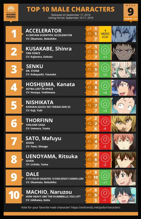 Grafik popularitas karakter anime