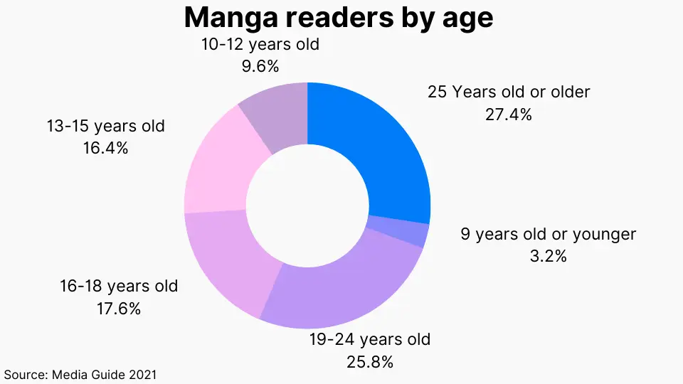 Grafik yang menunjukkan popularitas karakter anime