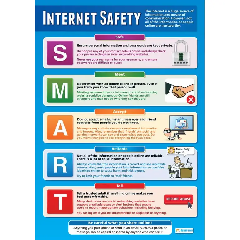 Poster Keamanan Internet untuk Meningkatkan Kesadaran