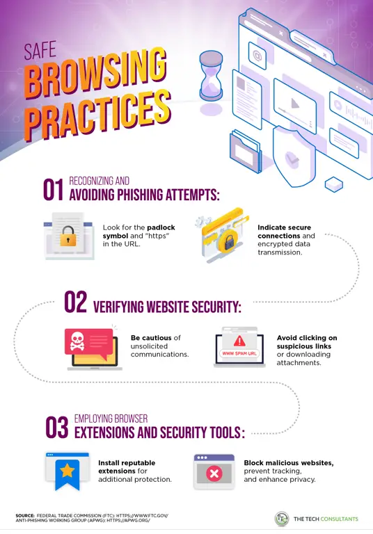 Infografis tentang praktik browsing yang aman untuk konten dewasa