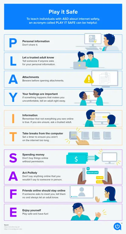 Gambar infografis tentang praktik internet yang aman