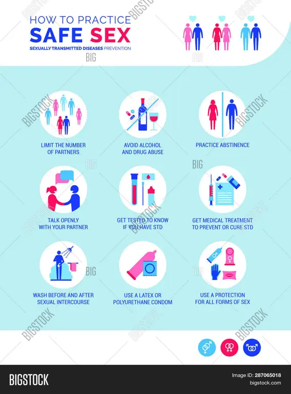 Infografis tentang praktik seks aman