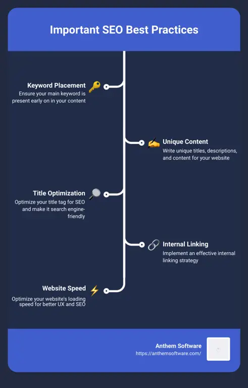 Gambar yang menjelaskan praktik SEO terbaik