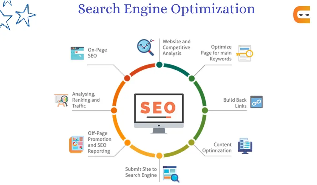 Tips melakukan SEO yang aman dan bertanggung jawab