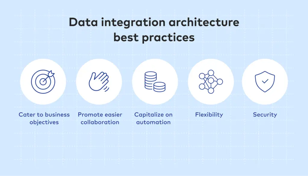 Gambar praktik terbaik integrasi data