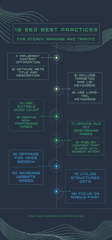 Infografis yang menampilkan praktik terbaik SEO