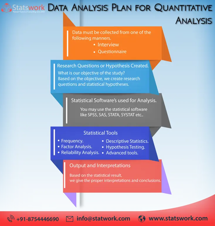 Analisis data dan riset untuk menemukan informasi