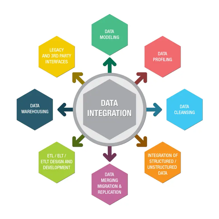 Bagan Alir Proses Integrasi Data