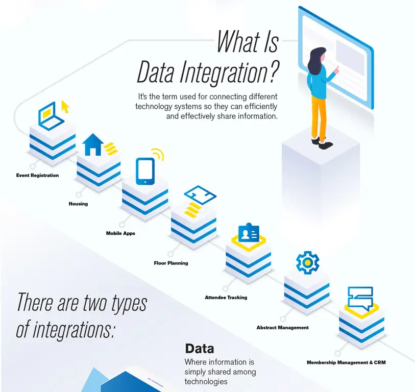 Diagram alur proses integrasi data