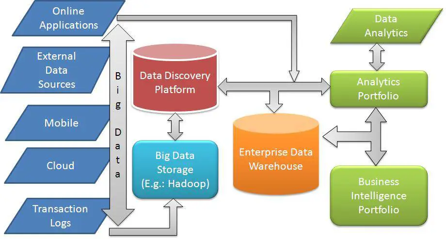 Diagram alur proses integrasi data