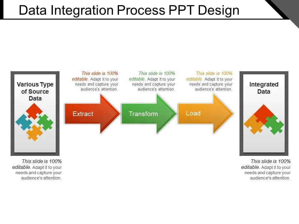 Gambar proses integrasi data