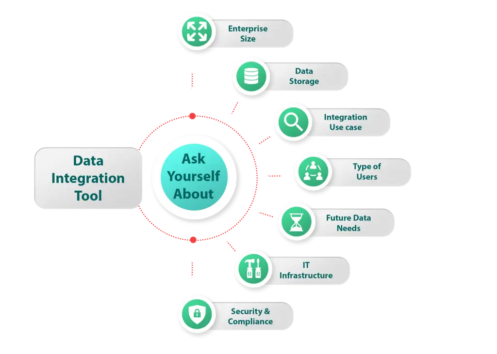 Ilustrasi proses integrasi data