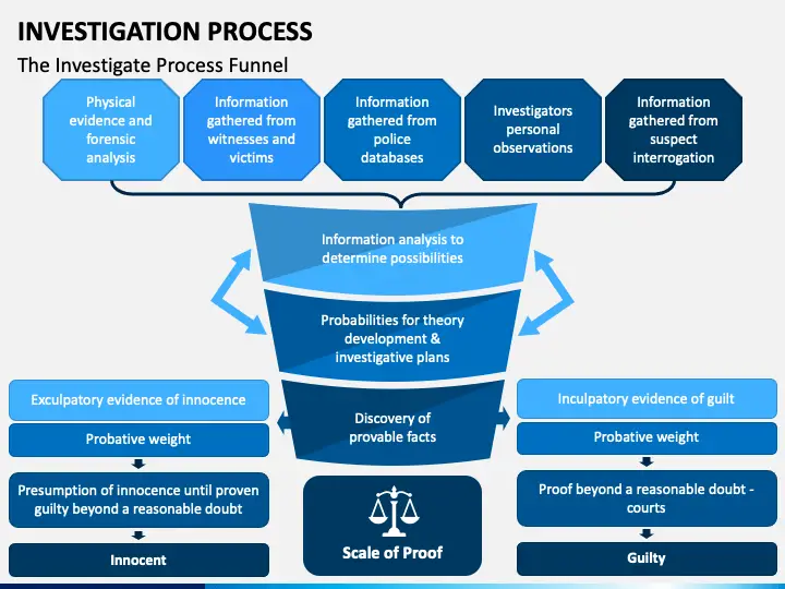 Diagram alur investigasi