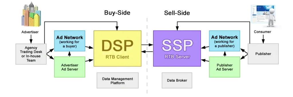 Diagram alur proses SSPD 124