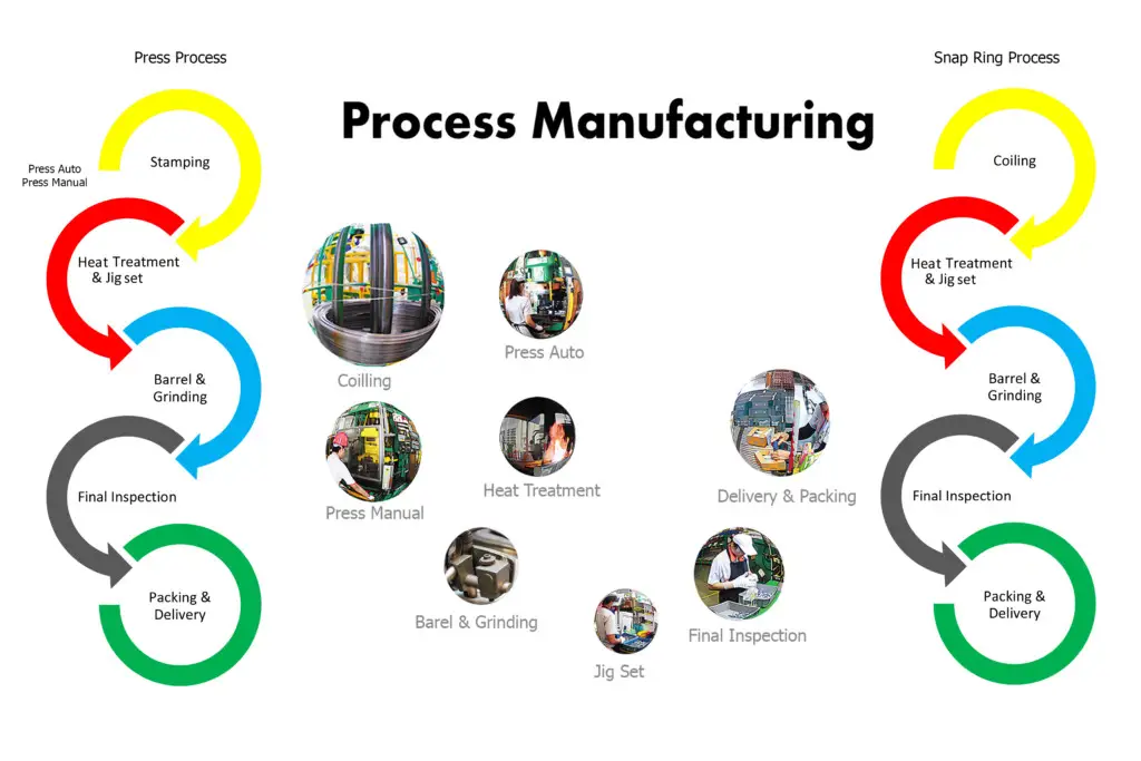 Gambar proses manufaktur di pabrik