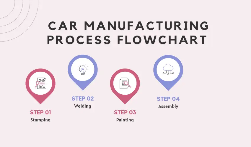 Proses manufaktur suku cadang otomotif di PT Indo Autoparts Manufacturing