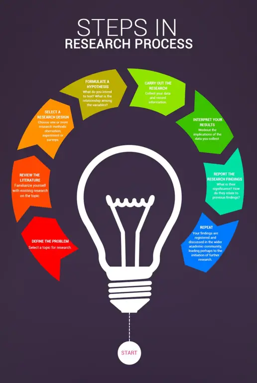 Gambar diagram alur proses penelitian informasi