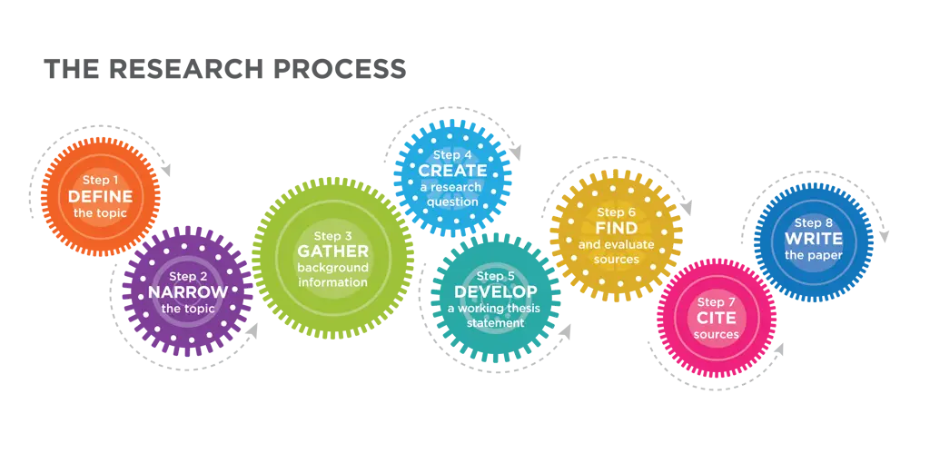 Diagram alur proses riset informasi