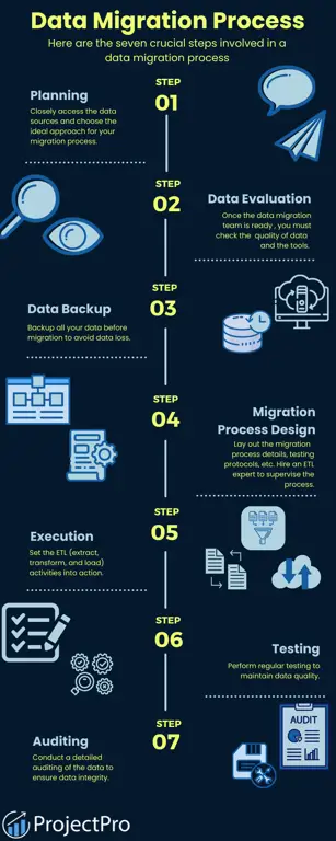 Diagram alur migrasi data