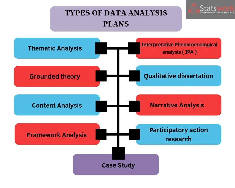 Analisis data penelitian