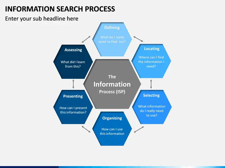 Ilustrasi proses pencarian informasi online