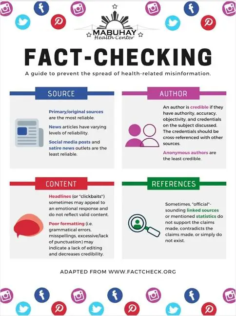 Gambar yang menunjukkan proses pengecekan fakta.