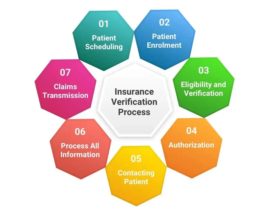 Diagram alur proses verifikasi informasi.