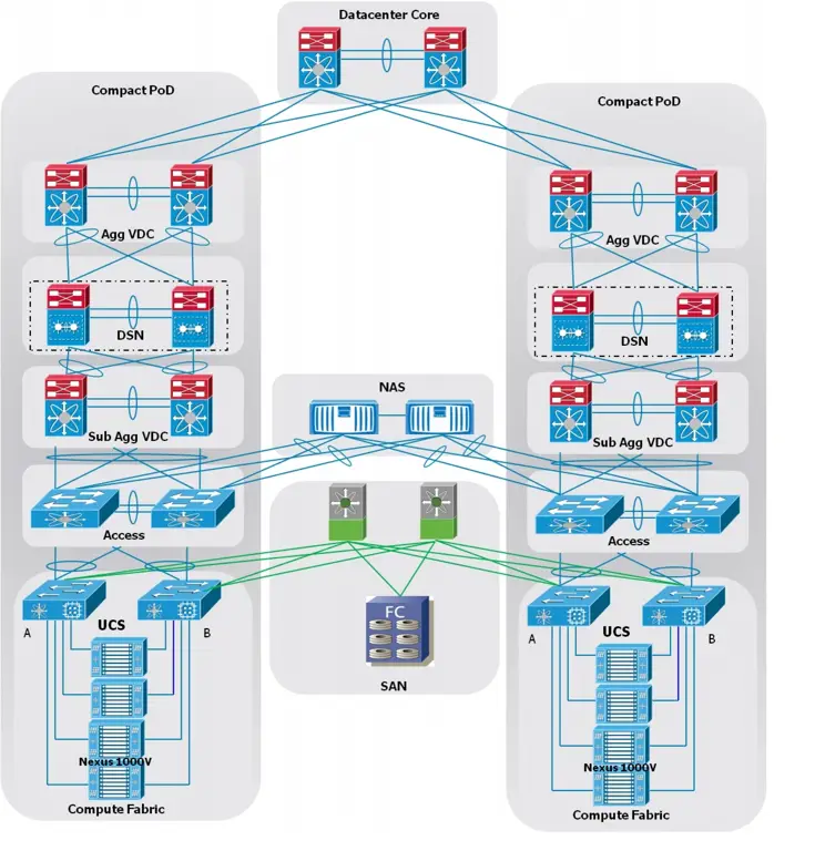 Ruangan server pusat data modern