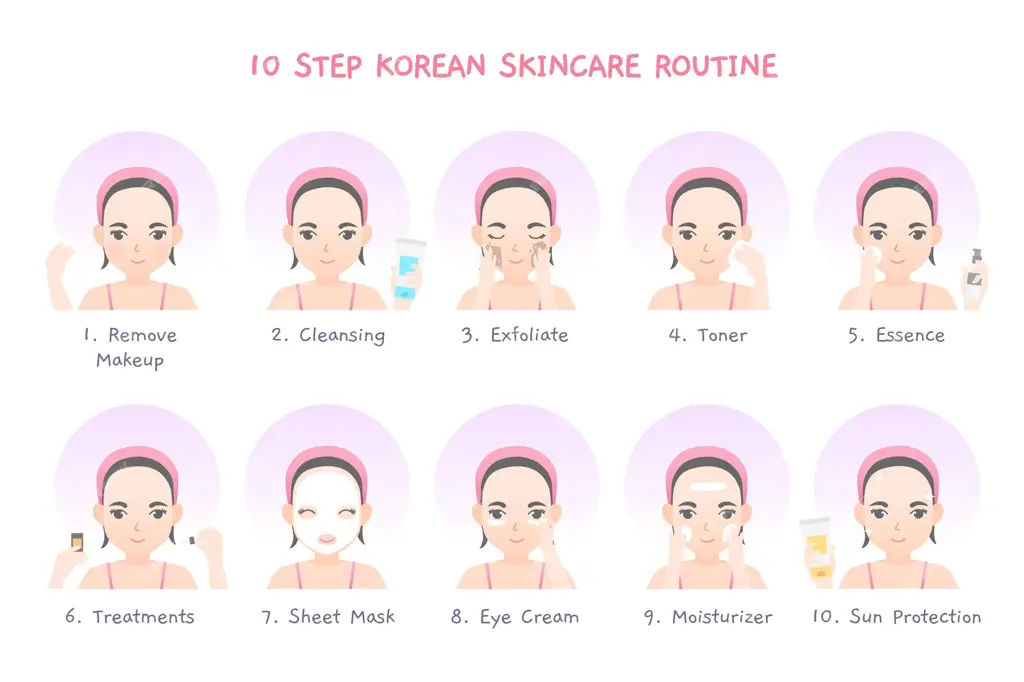 Ilustrasi rangkaian skincare Korea