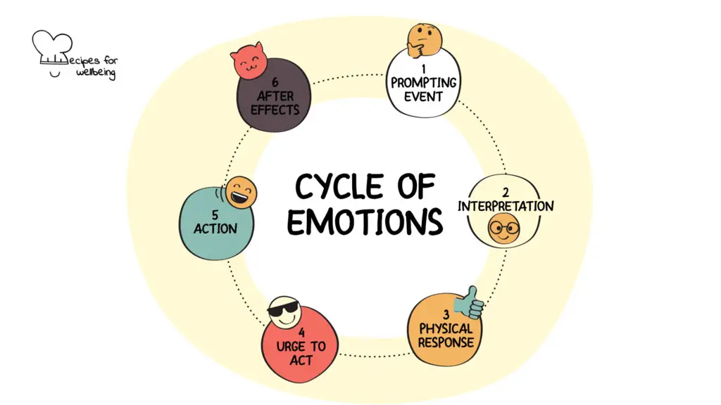 Ilustrasi reaksi emosional terhadap konten dewasa