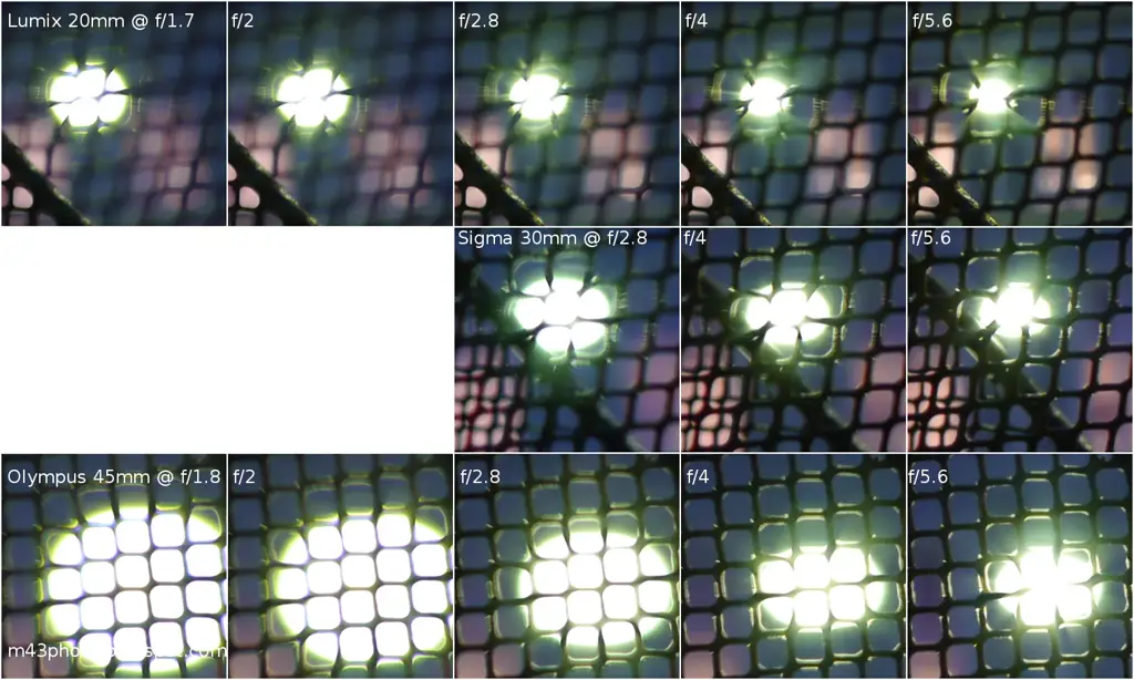 Perbandingan bokeh pada resolusi berbeda