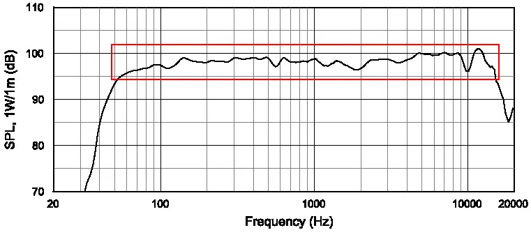 Grafik respon frekuensi audio