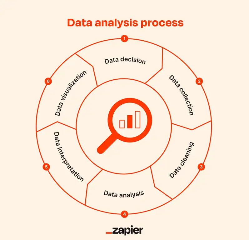 Gambar yang menunjukkan analisis data dan riset