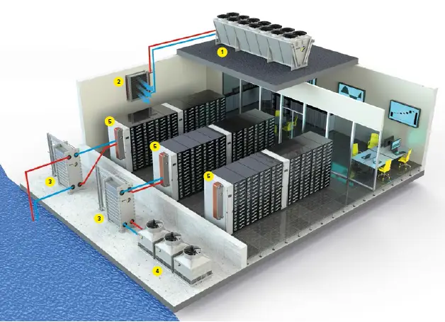 Gambar ruangan server di pusat data