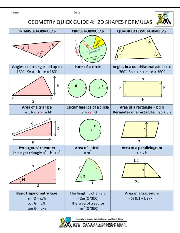 Gambar rumus geometri untuk SMP