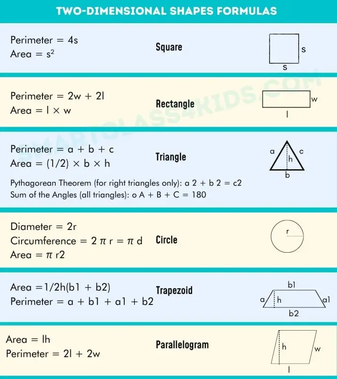 Gambar berbagai rumus geometri untuk siswa SMP