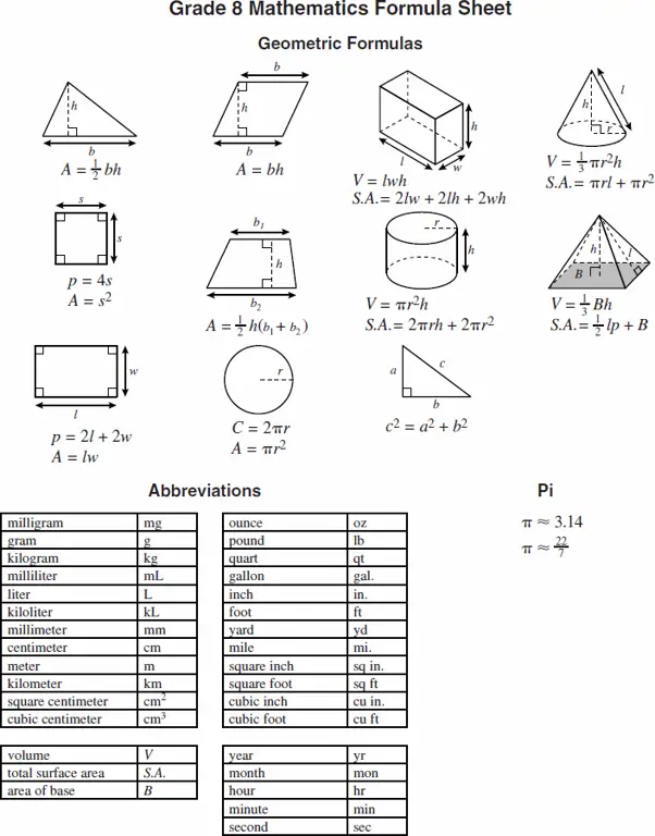 Gambar berbagai rumus matematika untuk kelas 7 SMP