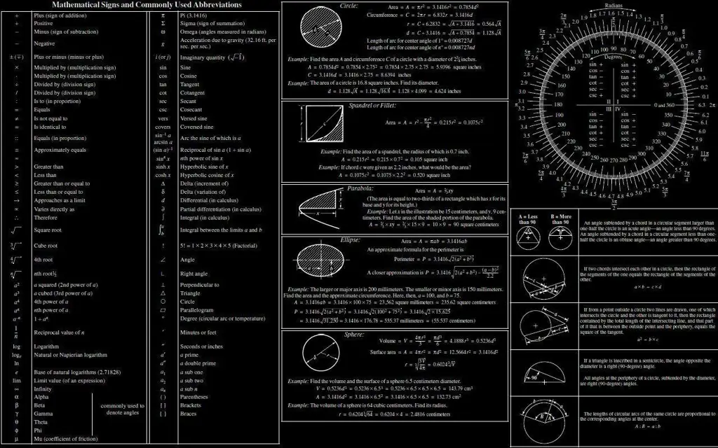 Rumus-rumus matematika yang berkaitan dengan fungsi trigonometri.