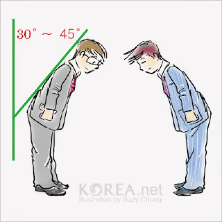 Gambar berbagai cara mengucapkan salam dalam bahasa Korea