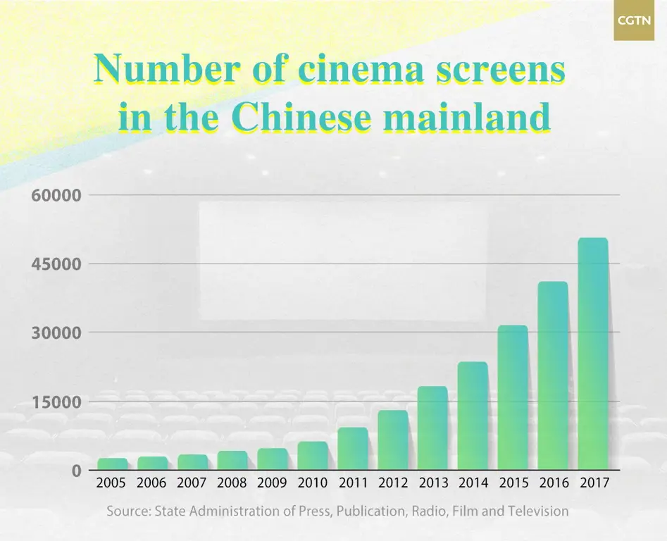 Sejarah industri film dewasa Jepang